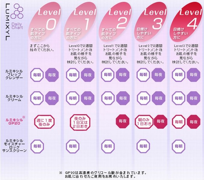 GDPは1周間に1回